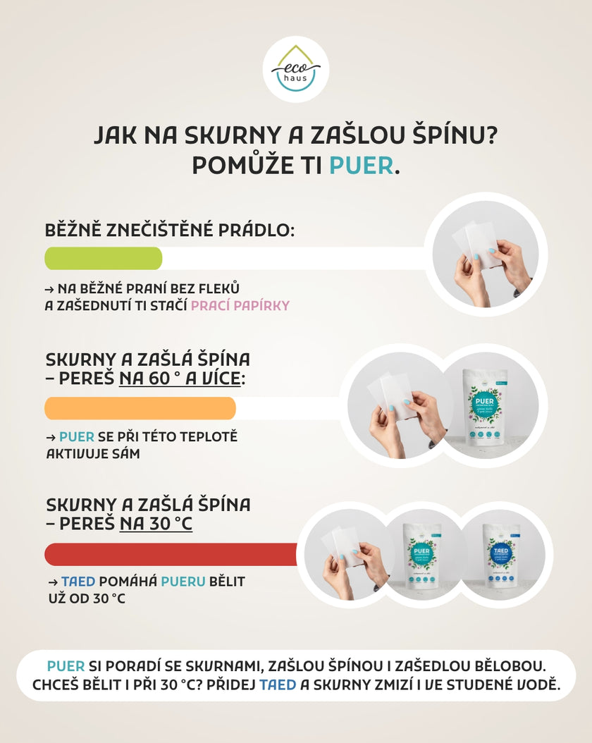 EcoHaus laundry sheets - test mix of 6 scents (a total of 30 washes) with a chance to win "Free laundry for a whole year."