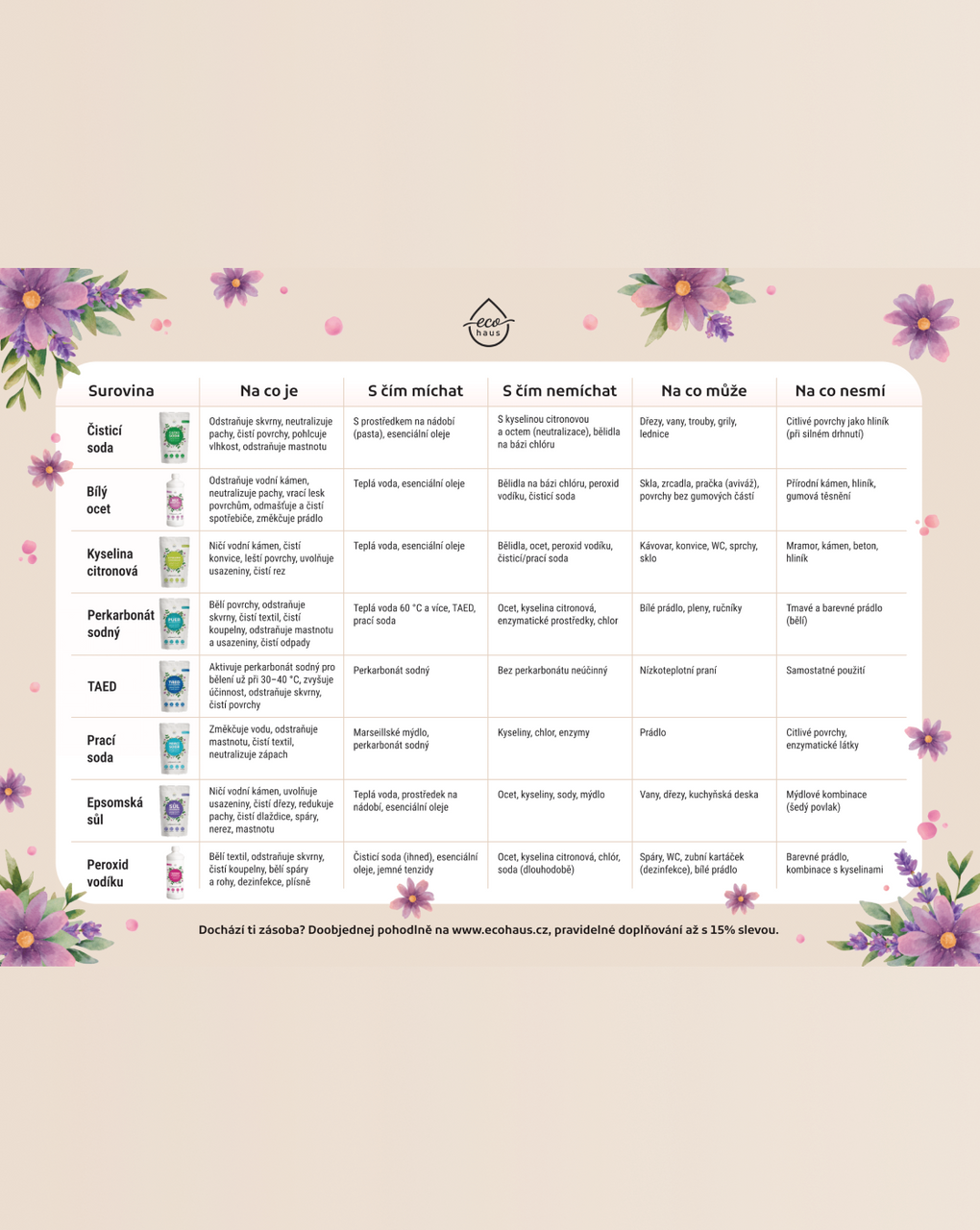 Tahák pro non-toxic úklid – příručka zdarma od EcoHaus
