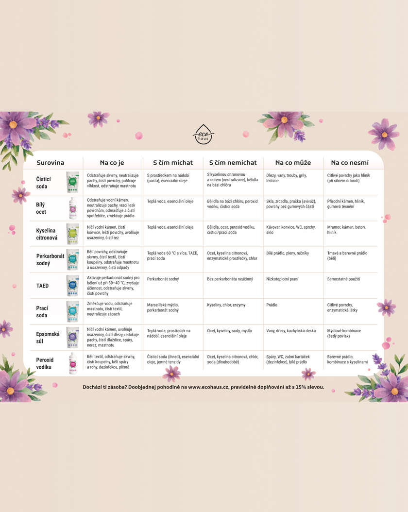 Tahák pro non-toxic úklid – příručka zdarma od EcoHaus